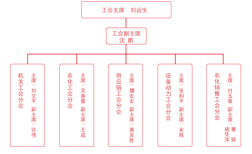 图片待更新